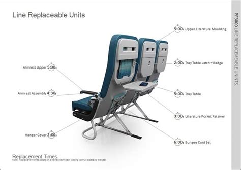 Aircraft Seat Parts 